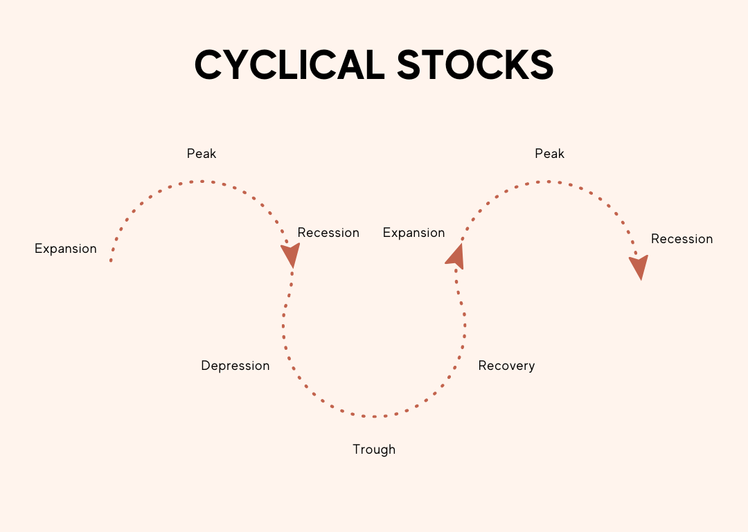 Cyclical Stocks