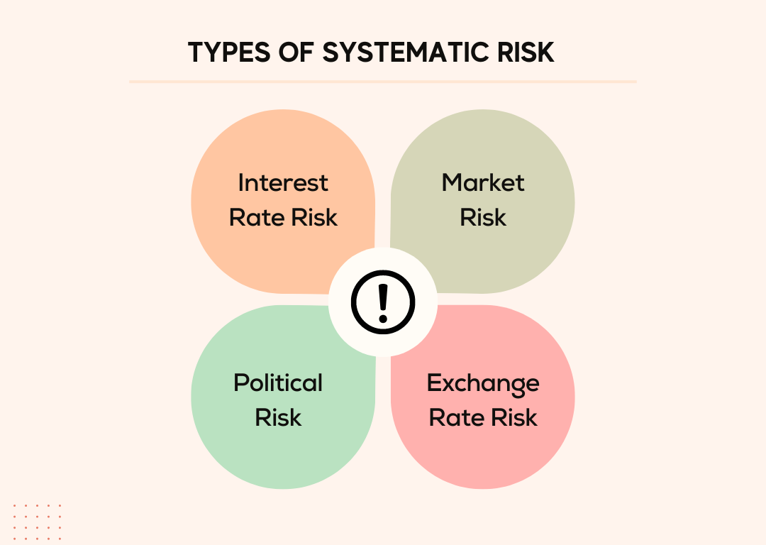 Types of Systematic Risk