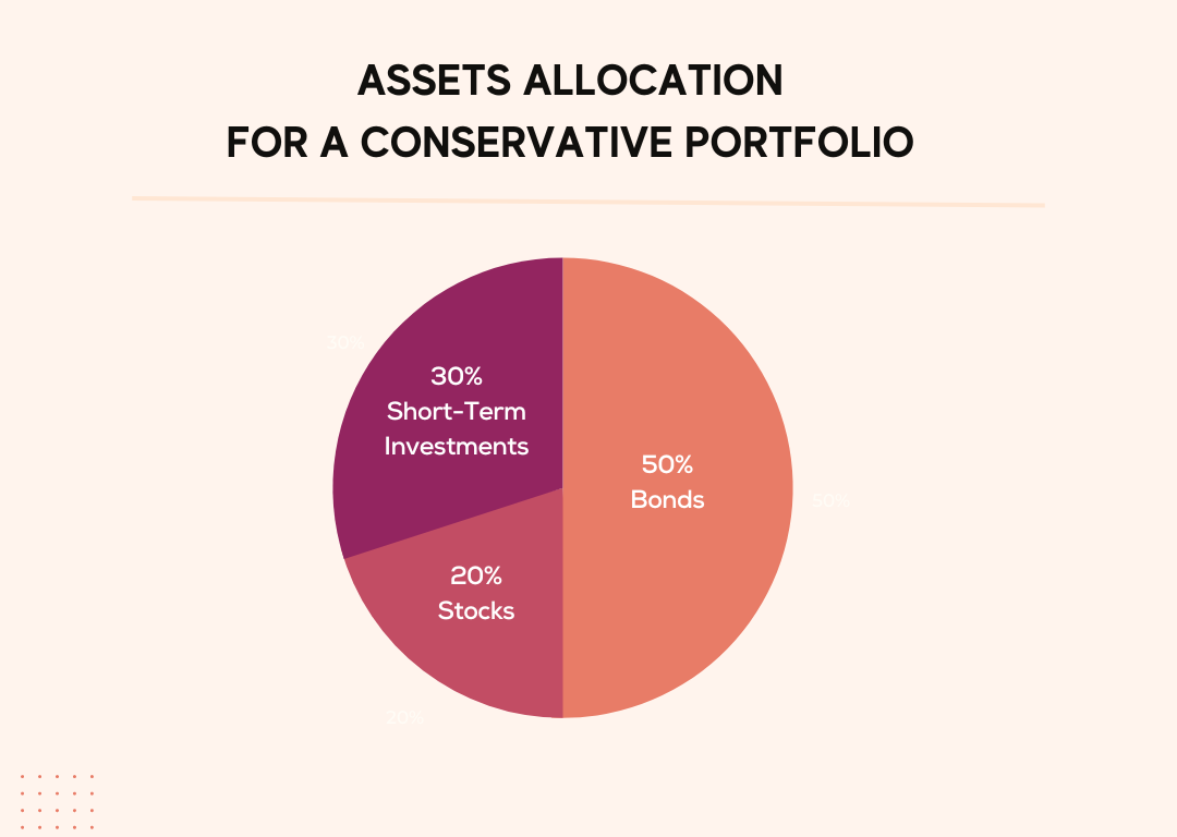 When should i sell the share portfolio