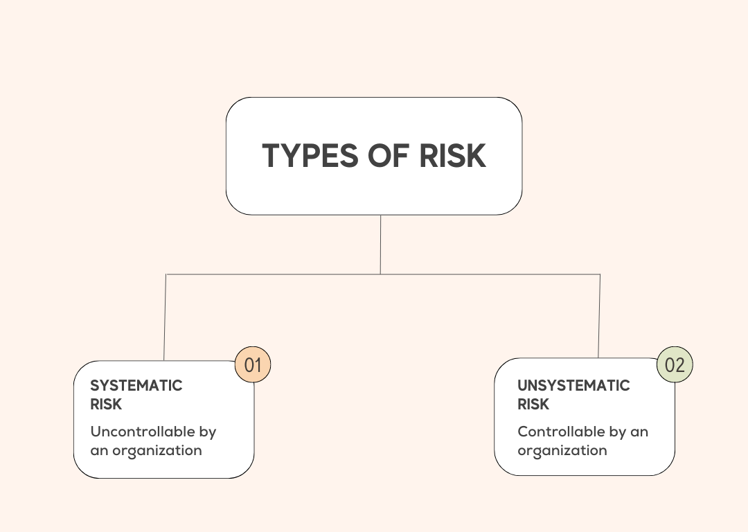 When should i sell the shares- types of risks