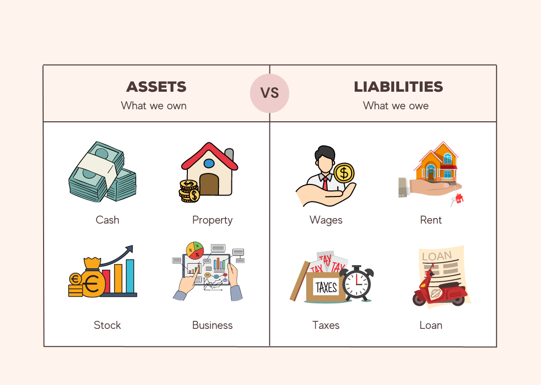 difference-between-Asset-Liability