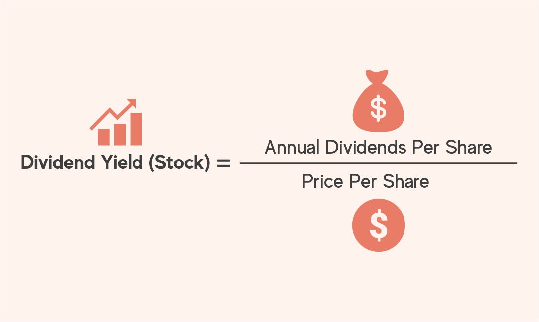 dividend-yield-(stock)-formula