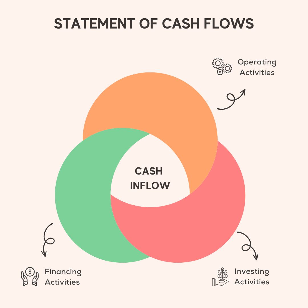 statement-of-cash-flow
