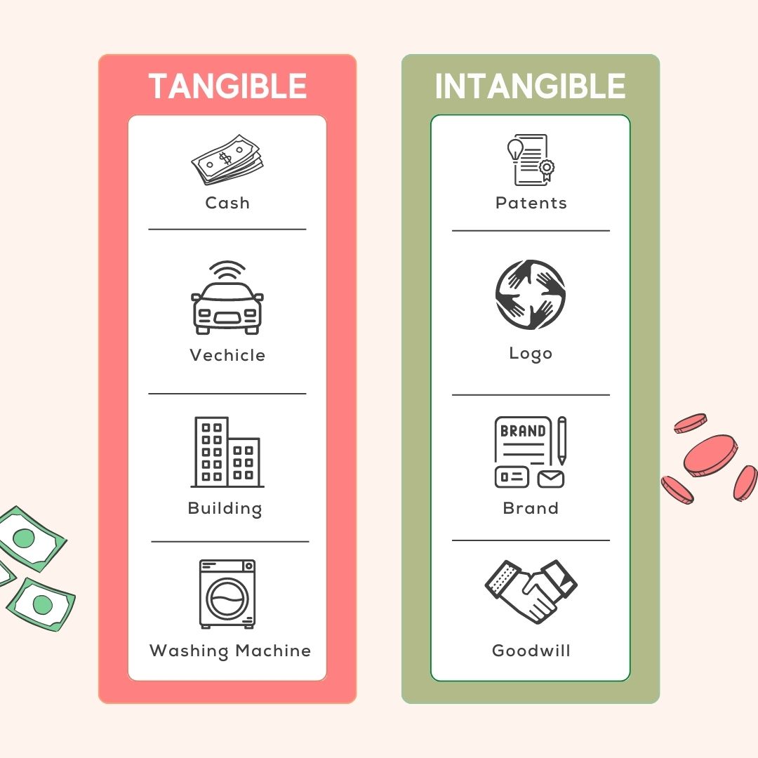 difference-between-asset-and-liabilities-tangible-intangible